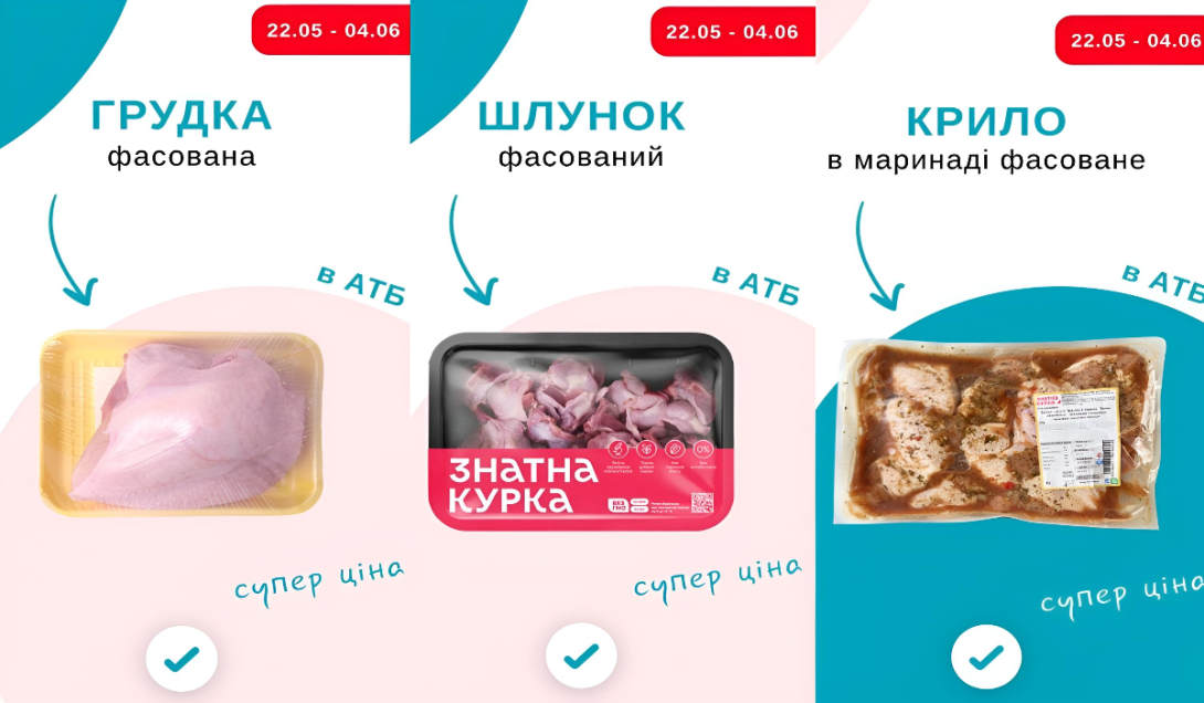 Акції